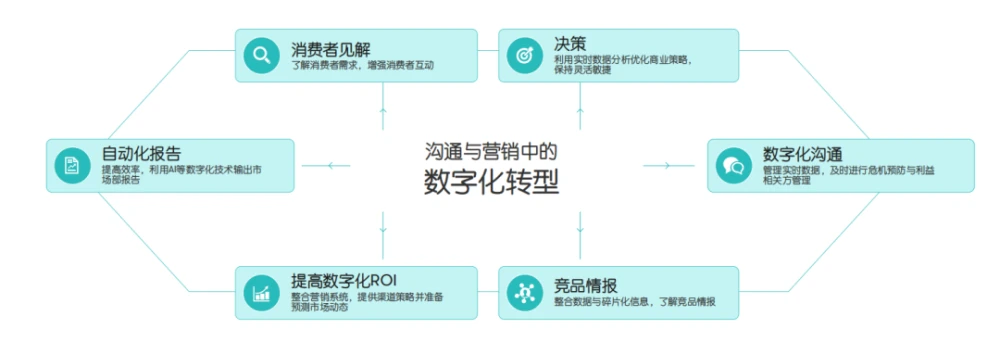 市场营销中介包括_属于营销中介的是_微信营销包括个人微信营销和