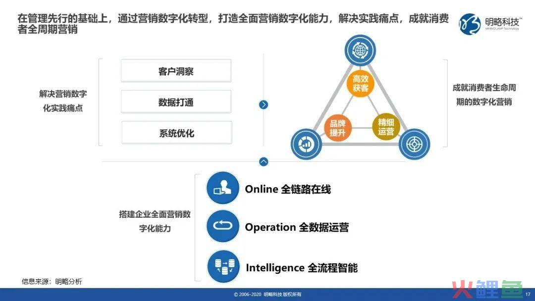 微信营销包括个人微信营销和_市场营销中介包括_属于营销中介的是