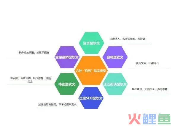 抖音软广告和硬广告的区别_软文跟硬广告在企业营销上区别体现在哪里?_站长和企业网商如何好好网络软文营销