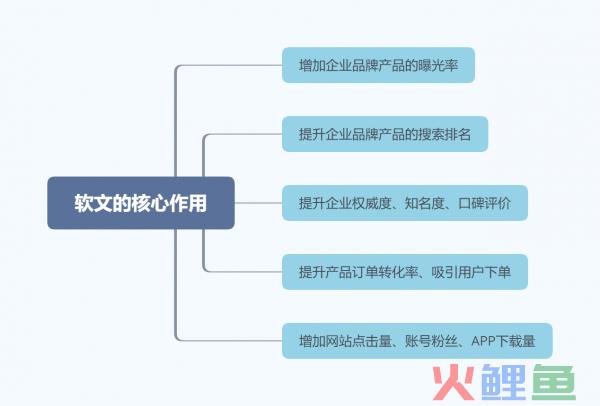 站长和企业网商如何好好网络软文营销_抖音软广告和硬广告的区别_软文跟硬广告在企业营销上区别体现在哪里?