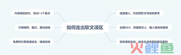 站长和企业网商如何好好网络软文营销_软文跟硬广告在企业营销上区别体现在哪里?_抖音软广告和硬广告的区别