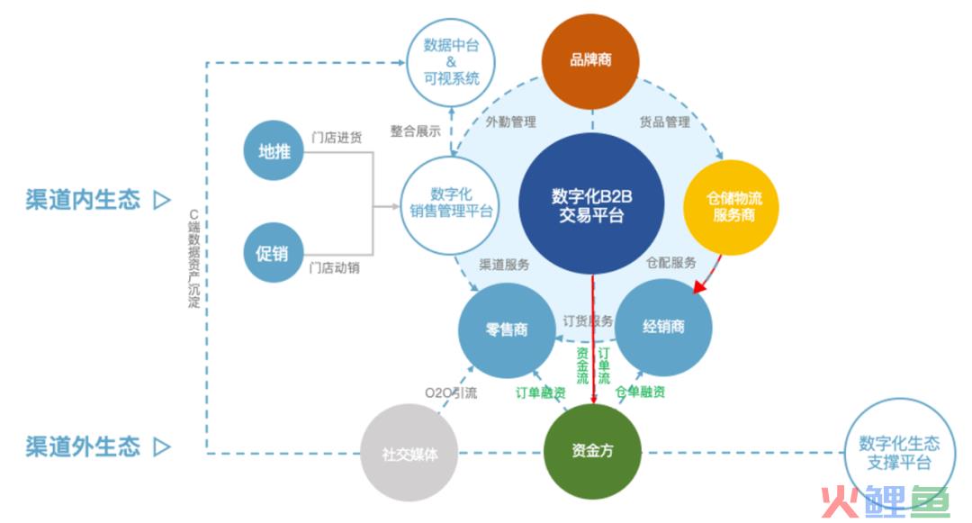 微信营销包括个人微信营销和_属于营销中介的是_市场营销中介包括