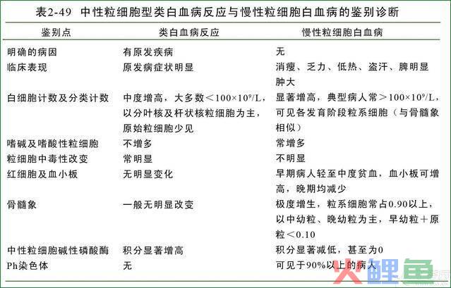 黄芩素儿童白血病细胞系ccrf-cem_急性髓系细胞白血病m2b_人红白细胞白血病细胞