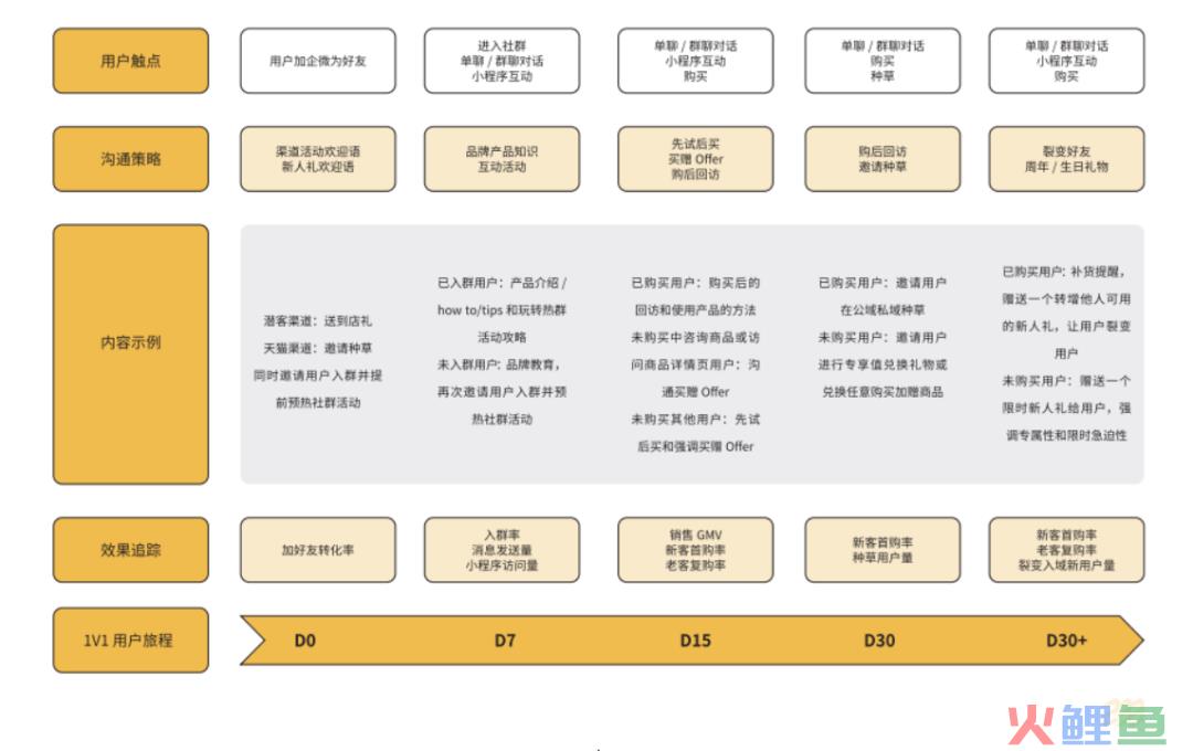 私域用户标签体系怎么搭建？（附6大行业标签搭建参考）