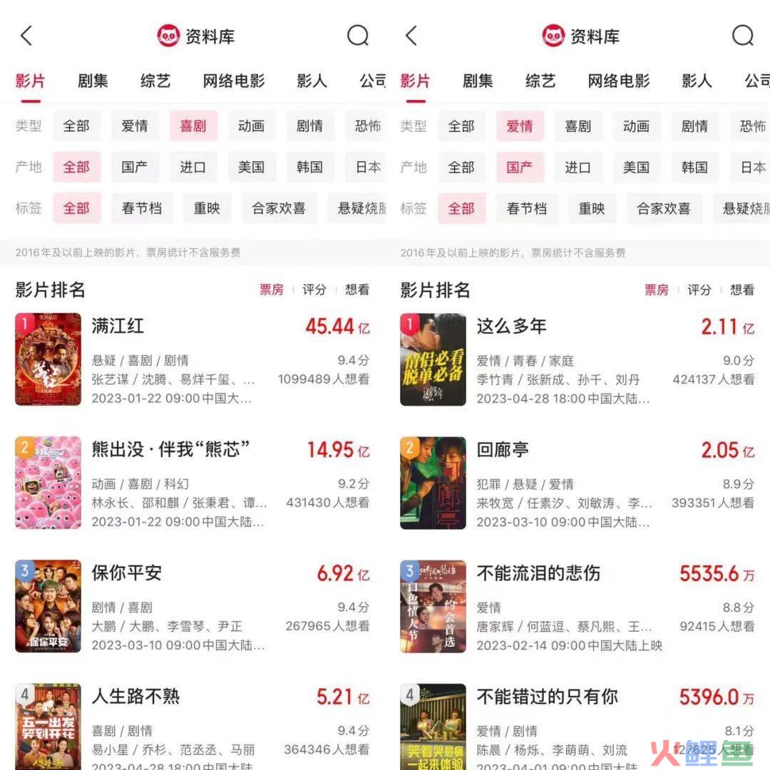 卖了14亿的“五一档”,却让人笑不出来