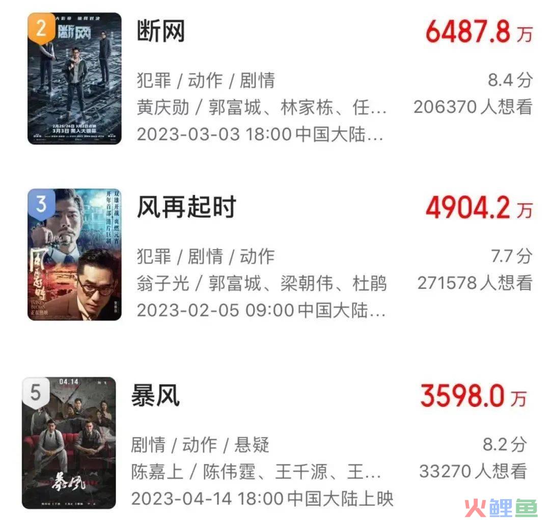 卖了14亿的“五一档”,却让人笑不出来