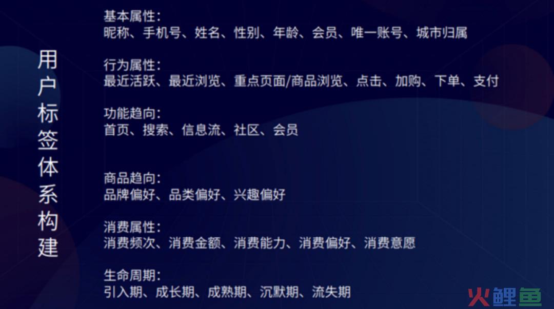 私域用户标签体系怎么搭建？（附6大行业标签搭建参考）