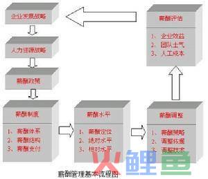 营销总监薪酬体系，薪酬体系怎么设计？详解HR薪酬体系设计的方法、步骤与工具