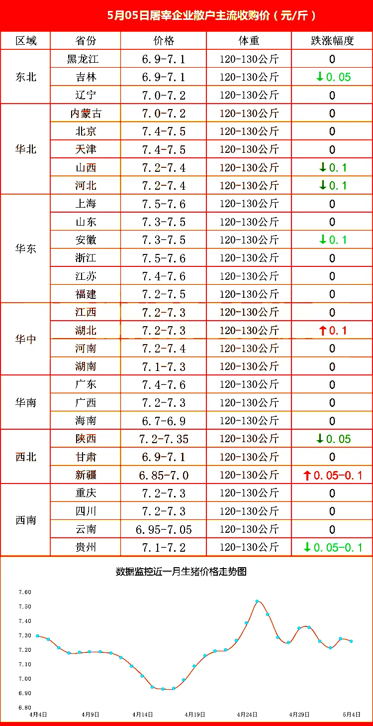 徐州猪肉市场调研_赤峰市市场行业调研_市场条调研风险预估