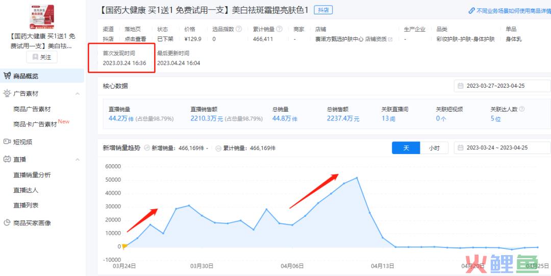 单品销售新招，直播间30天冲破2000万GMV！
