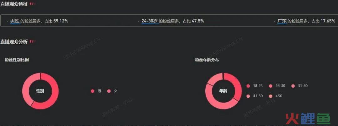 3天抖音涨粉超300万！“美女幼师”挖到流量密码