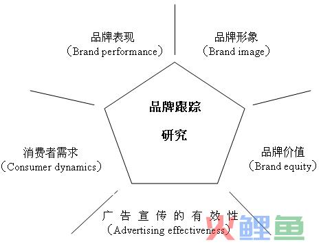 市场营销分析工具_营销市场观望_营销分析工具有哪些