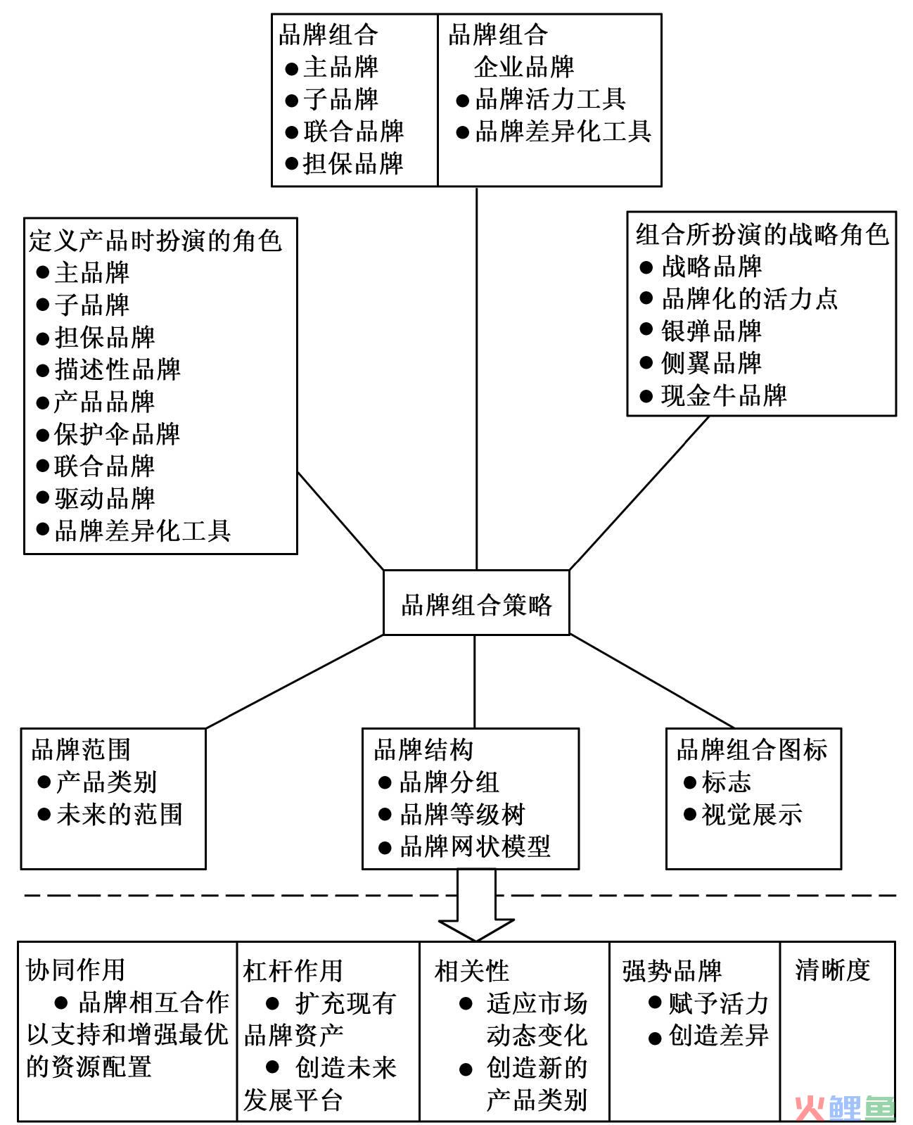 营销分析工具有哪些_营销市场观望_市场营销分析工具