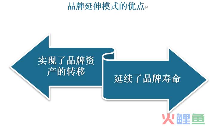 营销分析工具有哪些_营销市场观望_市场营销分析工具