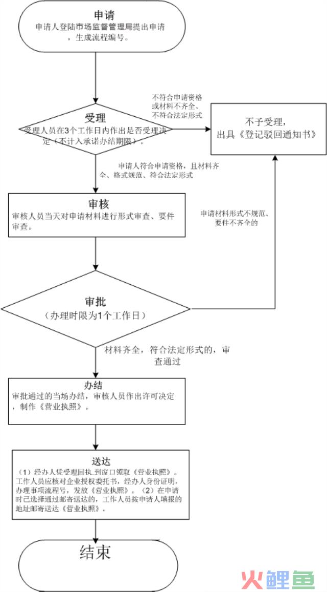 深圳香港离岸公司注册(深圳注册香港公司要求)