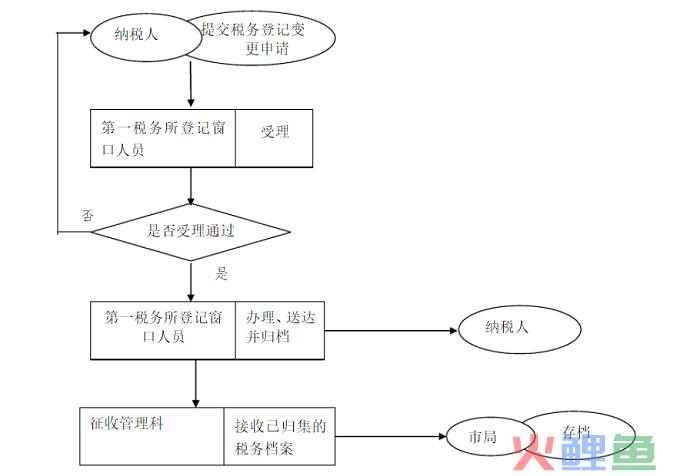 提交材料注册地址变更？哪里可以下载《公司变更登记申请书》？