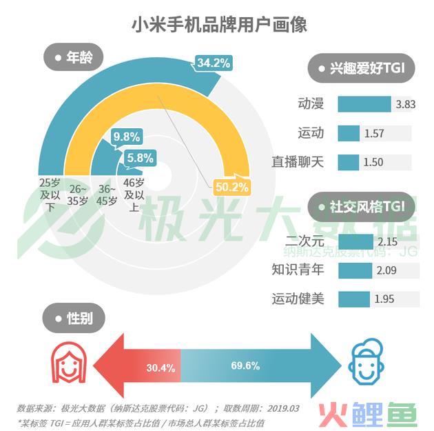 公司更名 是否会改变其独立法人地位？公司变更股东有什么规定？