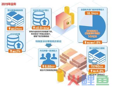 为什么说代理公司注册比个体户好 看完可以提高知识？(已解决)