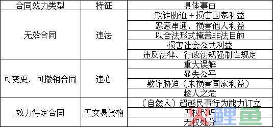 电子竞技主题酒店营业执照办理流程及材料
