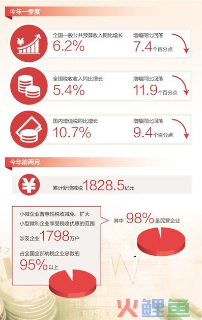 广州公司什么情况需要注销？申请条件是什么？