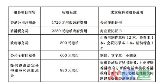 注册的餐饮公司可以叫怡红园吗？