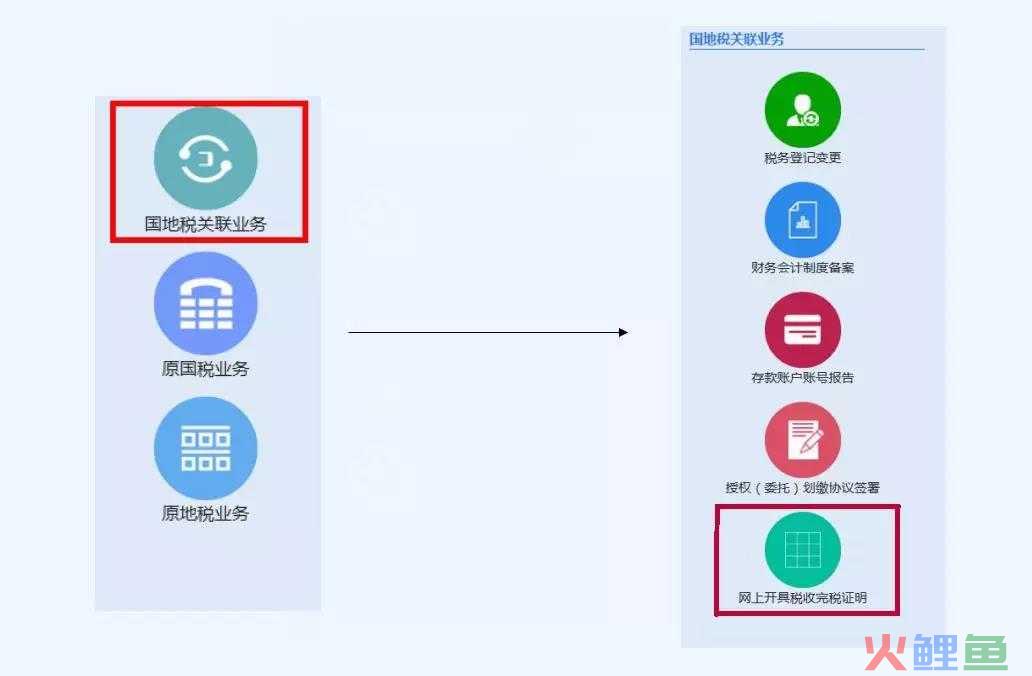 北京注销公司的时间、流程和注意事项？