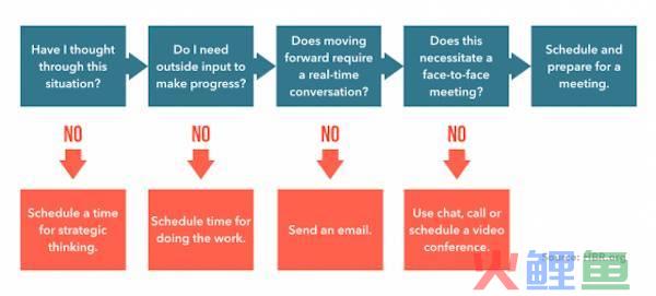 在越南注册商标需要多长时间？