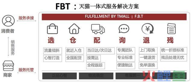 有限公司转让股权需要征得其他股东同意吗？