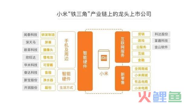 边肖整理:公司注册需要注意的五点