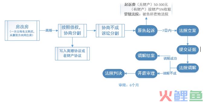今年的工商年报有变化吗？必须在6月30日前完成！
