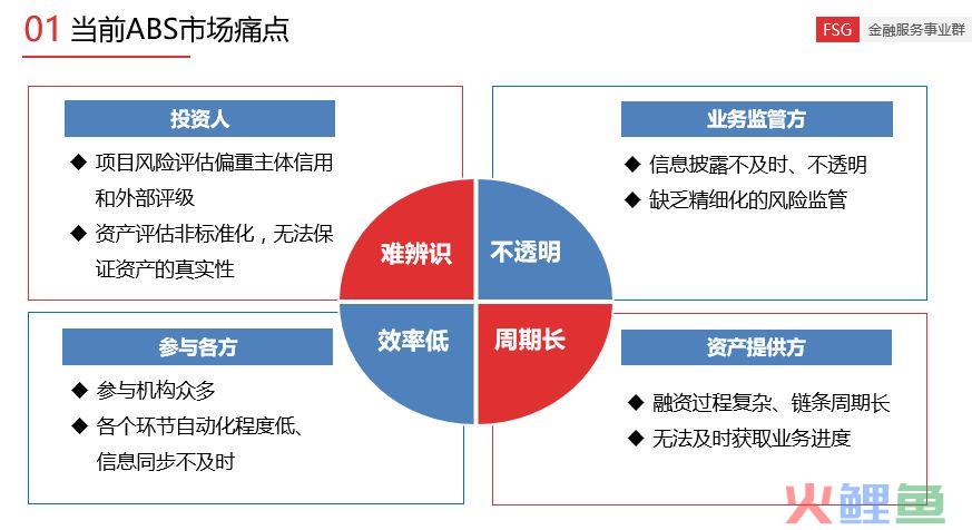 我国商标注册对肖像申请有什么要求？