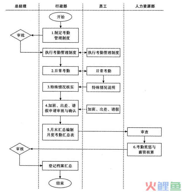 北京注销公司需要哪些程序和需要的材料？