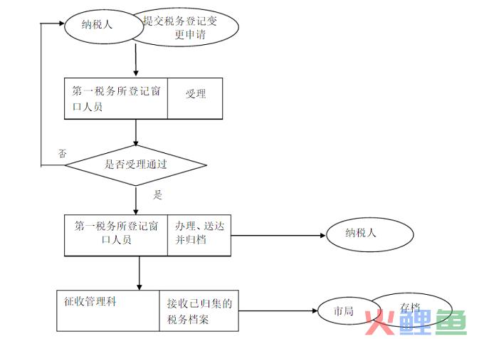 公司注销太复杂？四个步骤让你明白 大概？