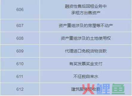 在这些情况下 AIC将不处理工业和商业变化