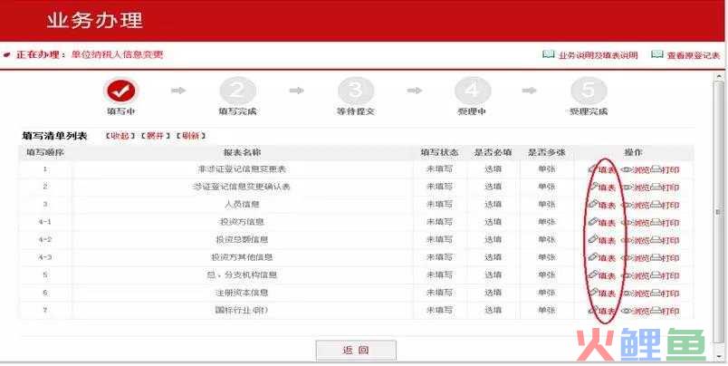 如何快速注册公司？办理营业执照需要准备什么？