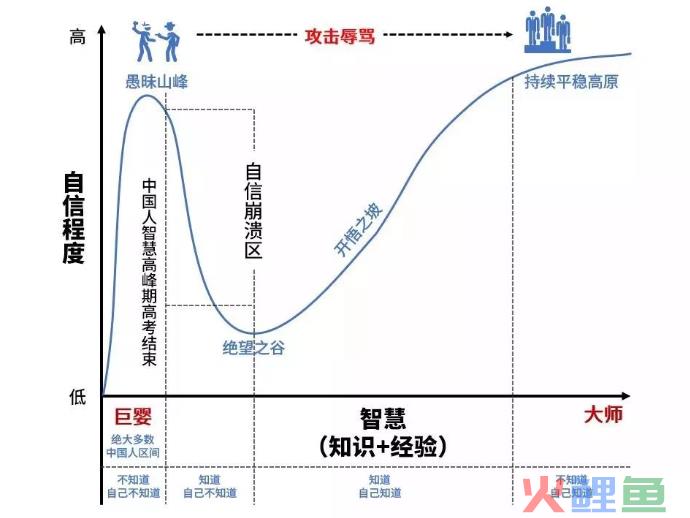 企业被列入经营异常名录怎么办？(如何消除业务异常列表)
