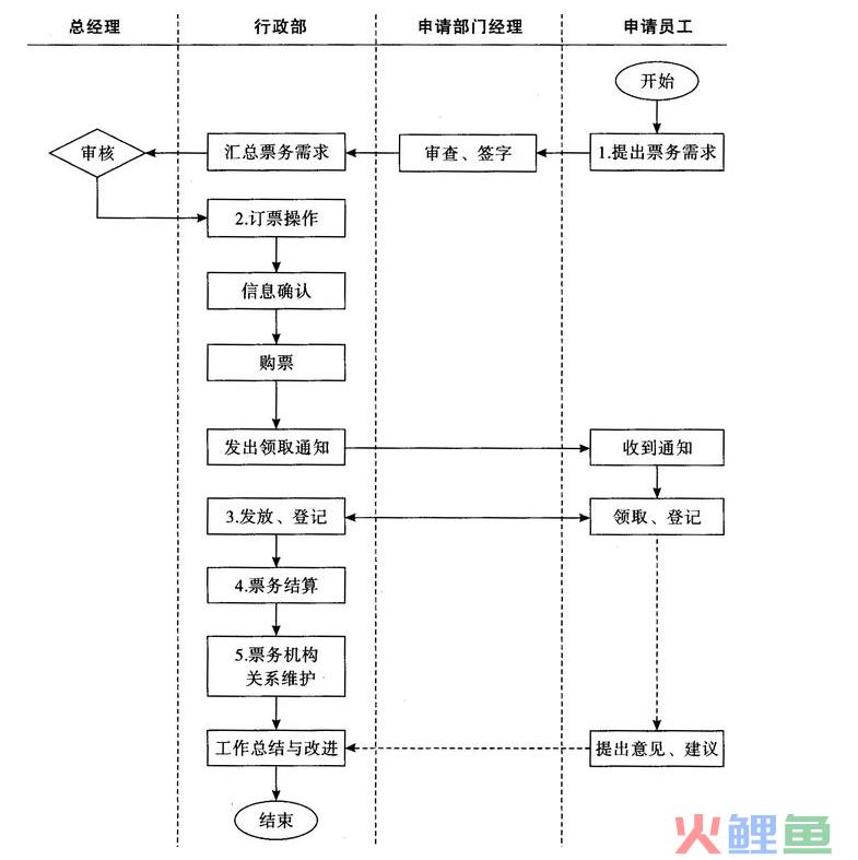 深圳注册公司六要素 注册公司应该看看