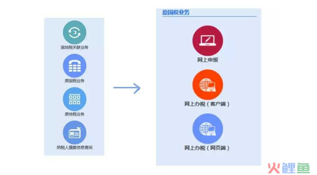 边肖分享:分行注销流程