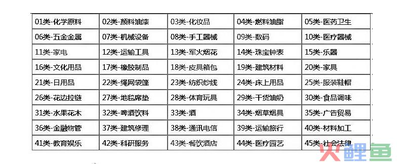 在瑞典注册商标需要准备哪些材料？