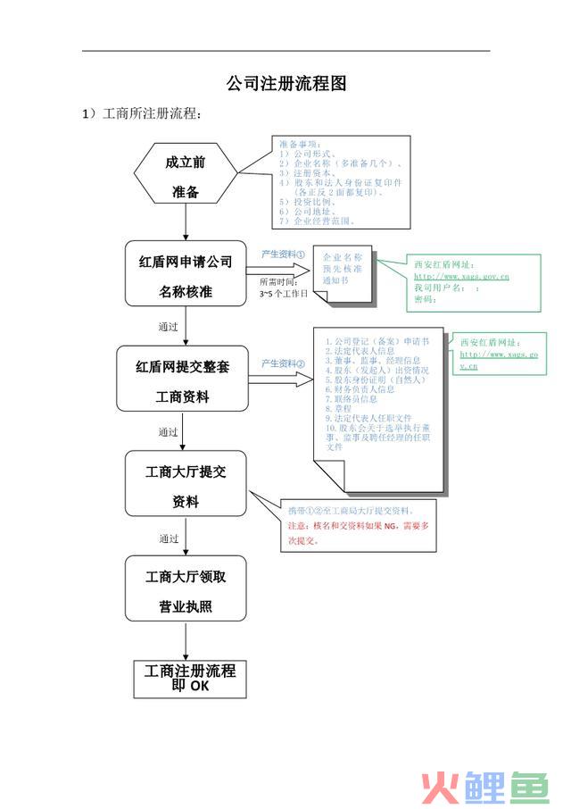 深圳公司注册对股东有什么要求?