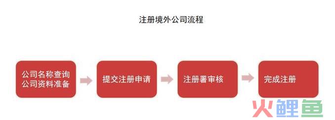 企业为什么会被约谈？怎么应对？