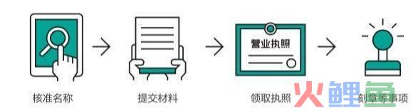 顺德会计代账一个月多少钱