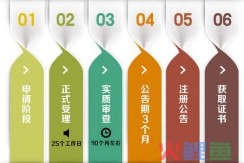 代理记账哪家强，首选深圳代理记账