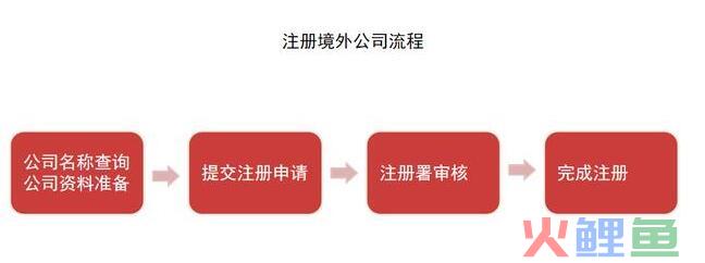 发票的开具要求有哪些？