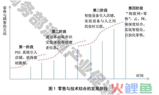 企业如何应对金税四期(如何逃避税务检查)