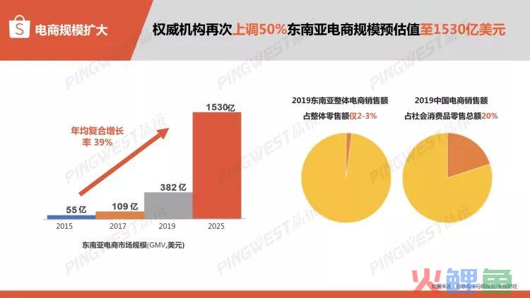 千亿东南亚，国货出海新主场