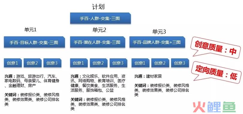 案例分享：站在用户角度投放信息流广告，提高有效率