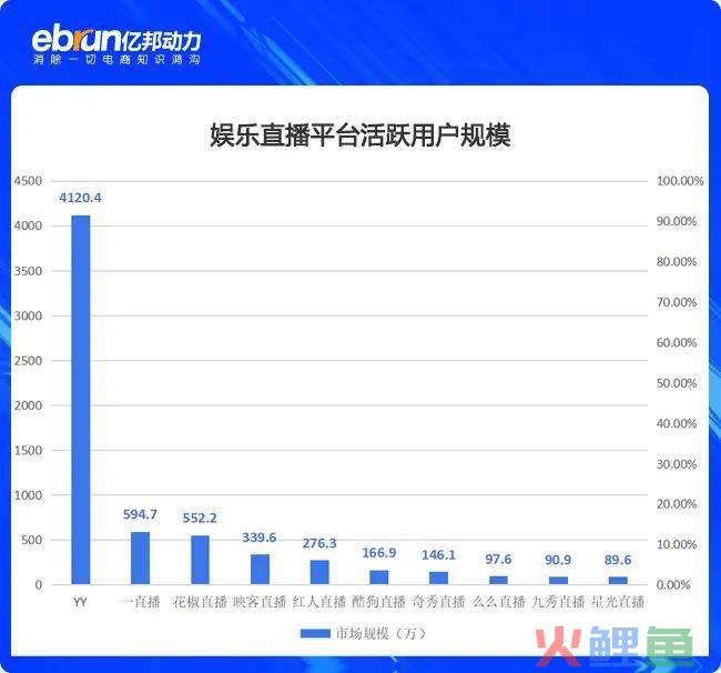 YY“暴雷”后，这些直播平台的女主播们命运颠沛流离