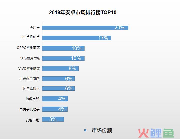 收藏|想了解安卓ASO所有推广玩法，看这篇就够了