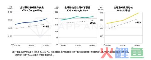 面对出海新形势，中国游戏厂商的出海表现如何？